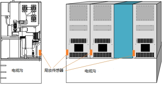 NY-608B特高頻局放在線監(jiān)測裝置(圖1)