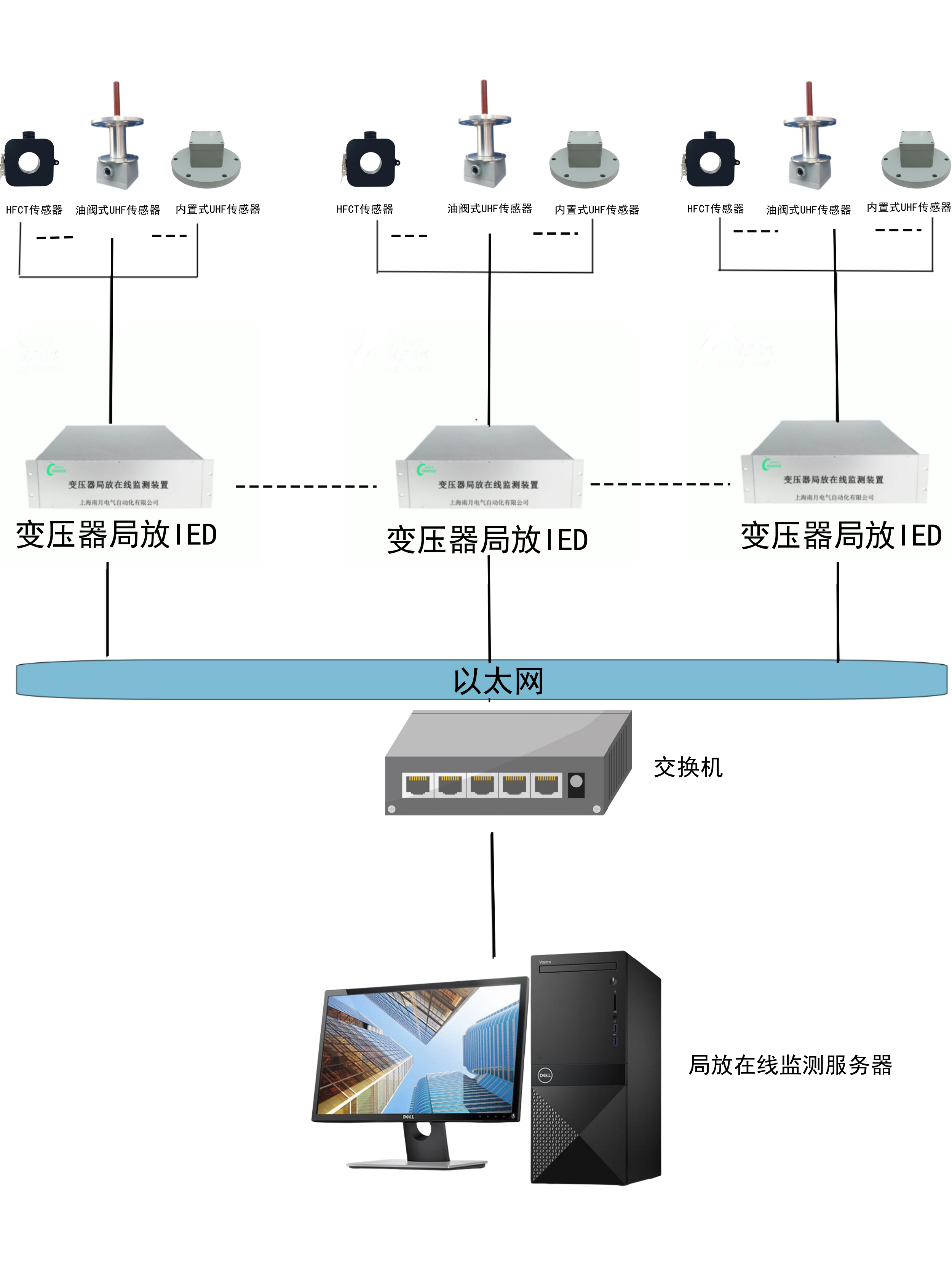 NY-608Y變壓器局部放電在線監(jiān)測(cè)系統(tǒng)(圖1)