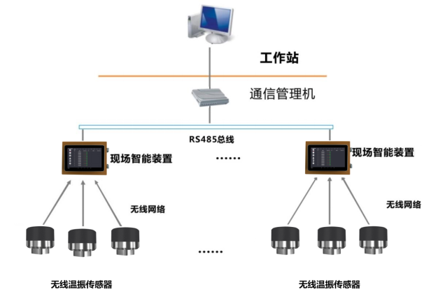 NY-MK-Z溫振一體傳感器(圖1)