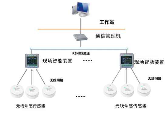 NY-YG-A無線煙感傳感器(圖1)