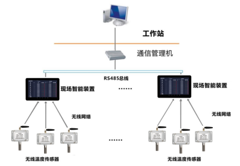 NY-MK-G無線環(huán)境溫濕度傳感器(圖1)