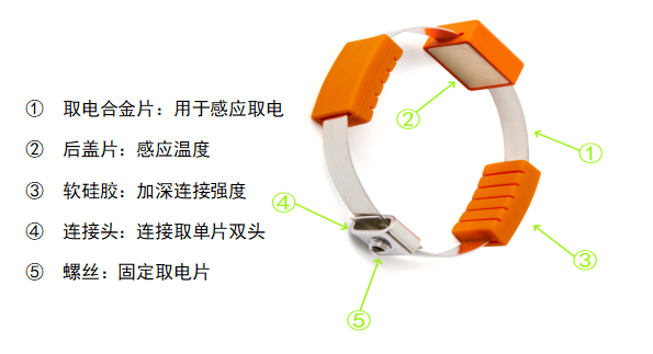 NY-MK-N迷你微型無源無線傳感器(圖1)