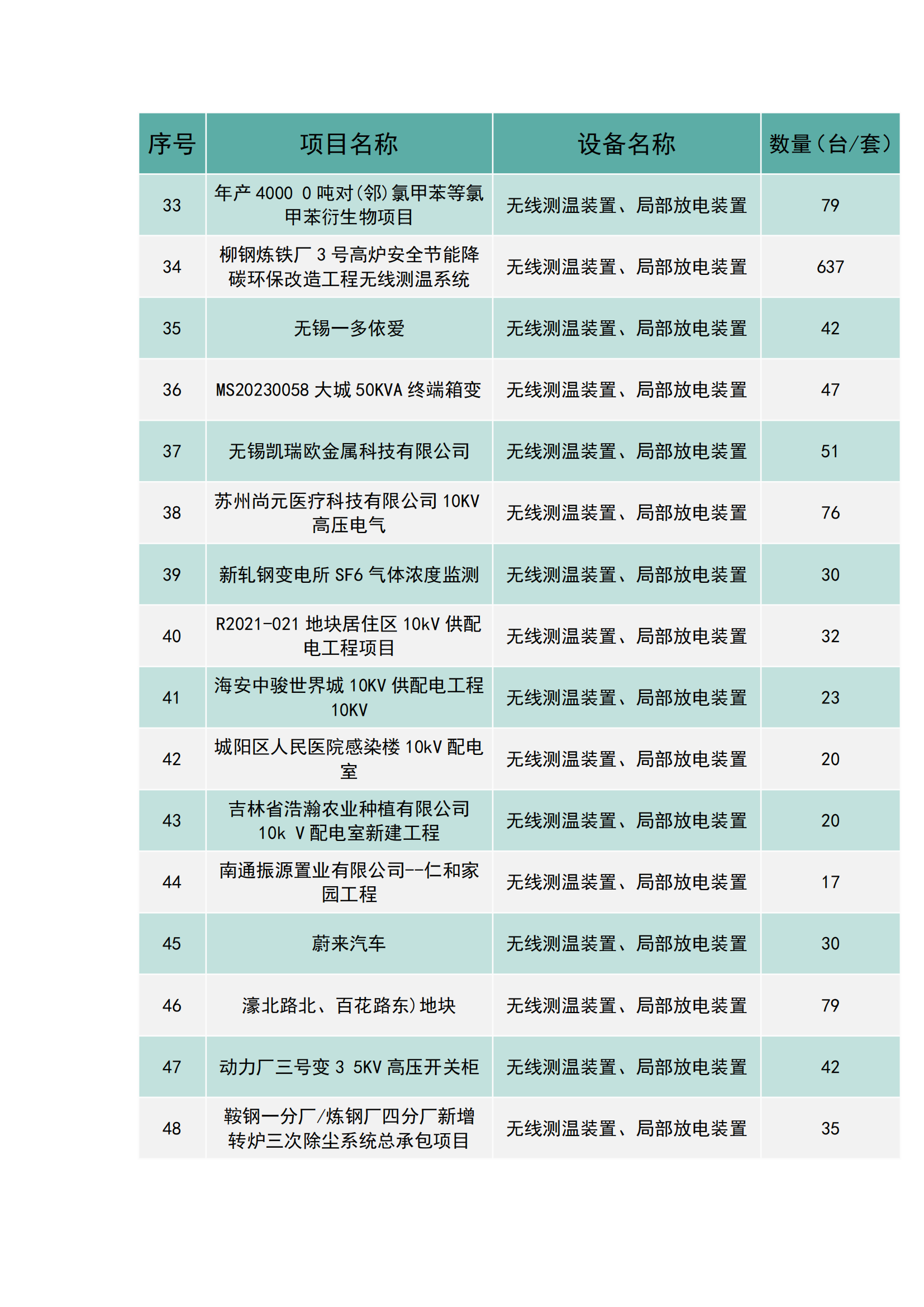 上海南月電氣工程業(yè)績(圖3)