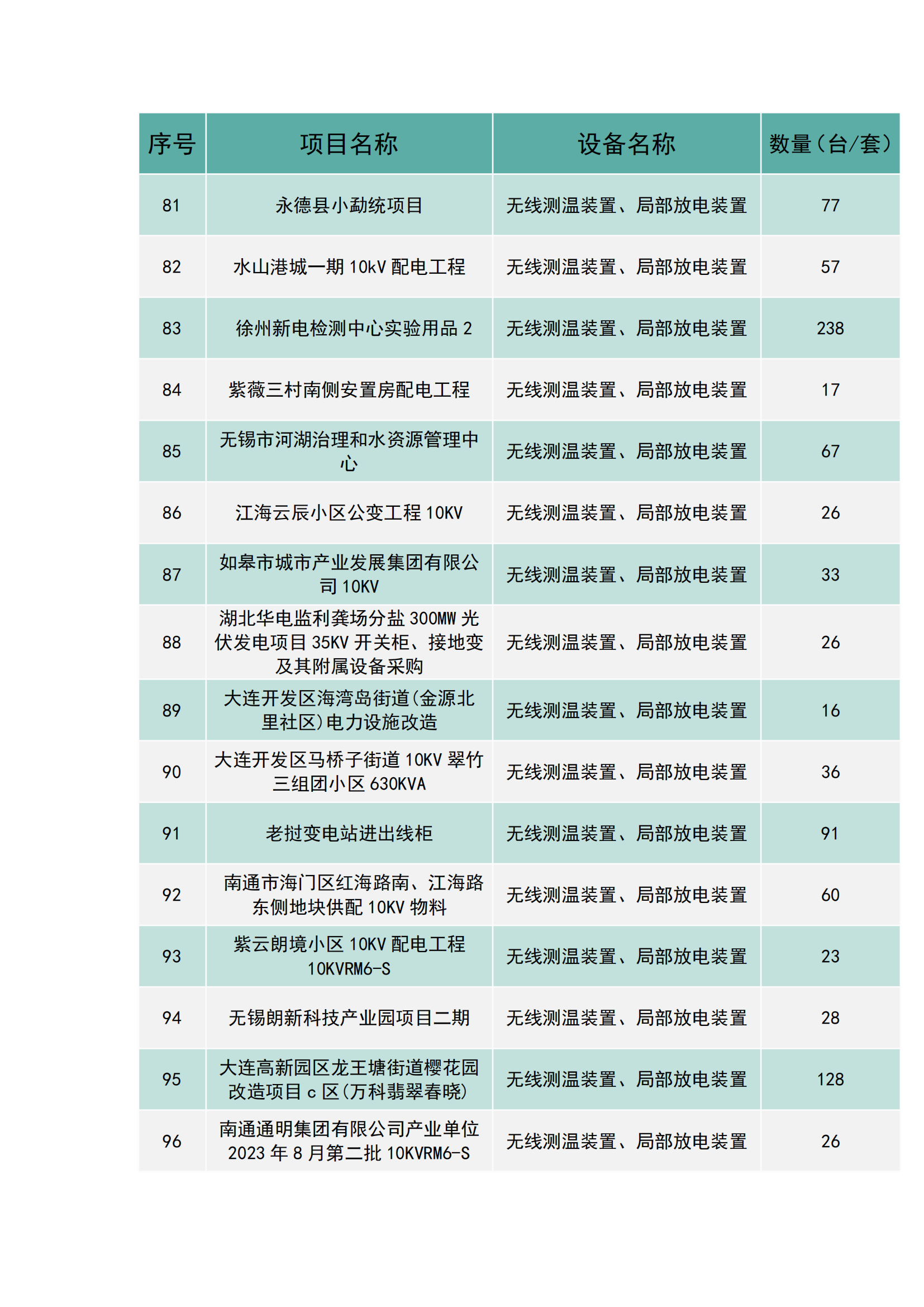 上海南月電氣工程業(yè)績(圖6)