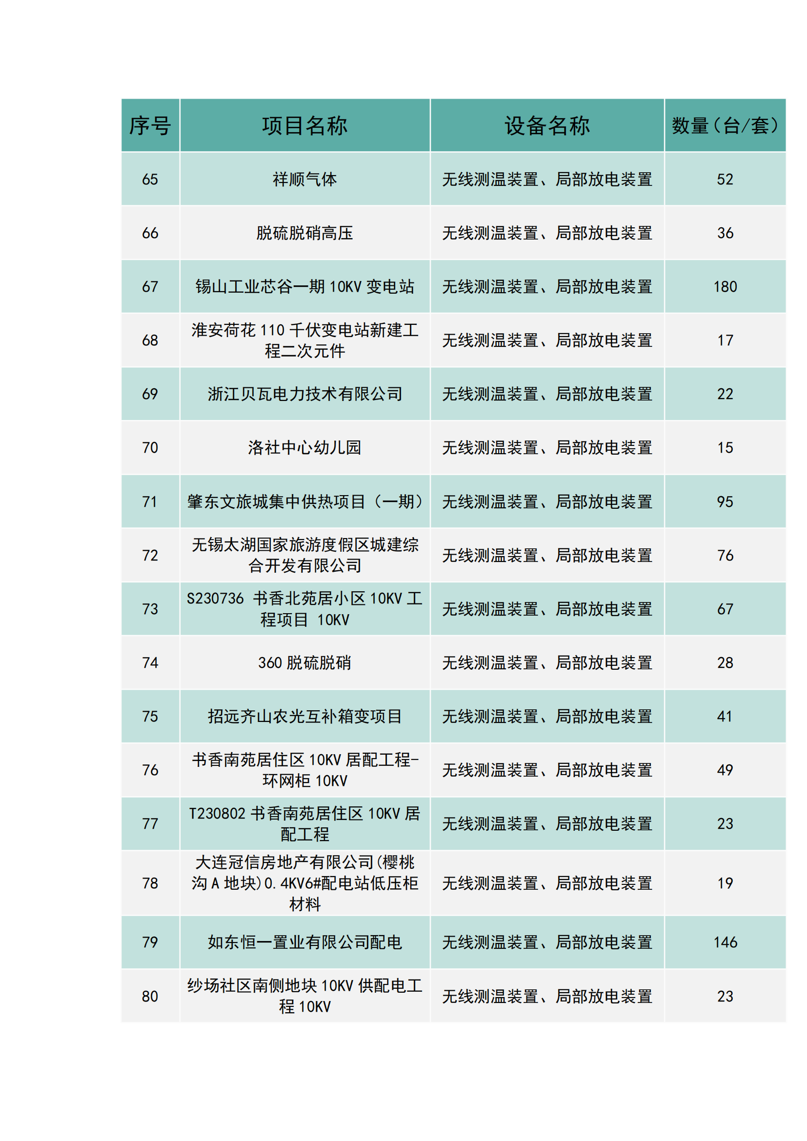 上海南月電氣工程業(yè)績(圖5)