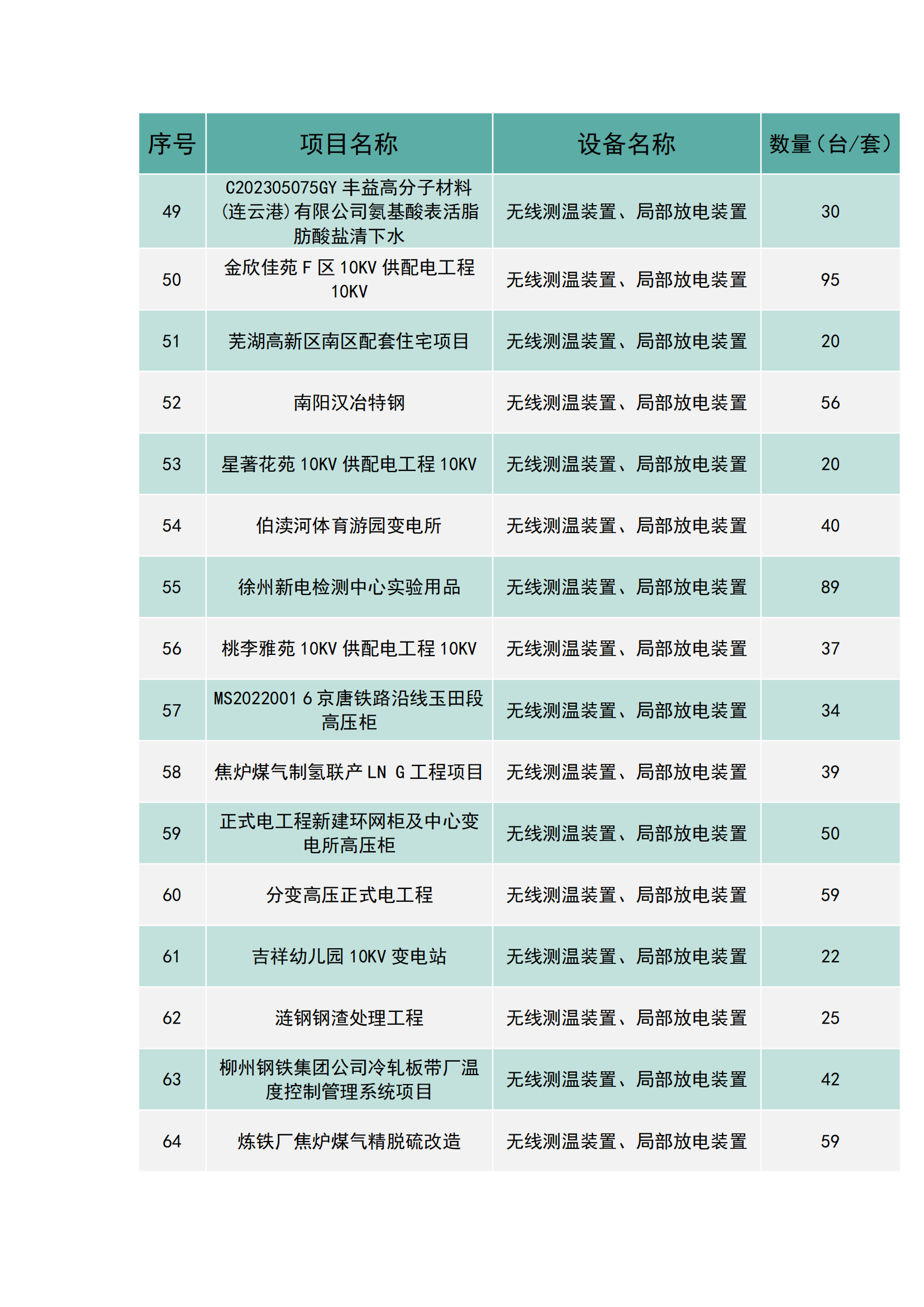 上海南月電氣工程業(yè)績(圖4)