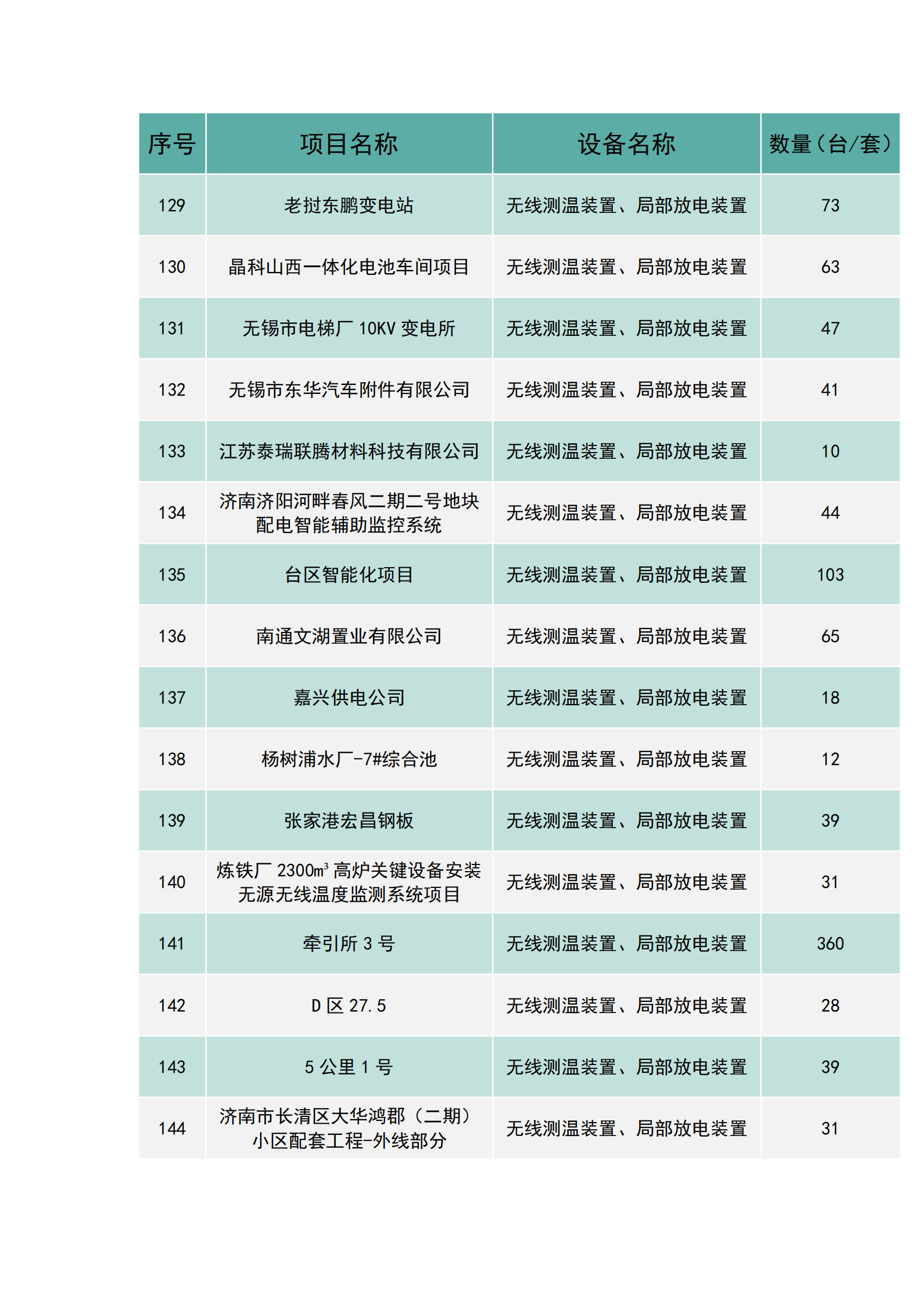 上海南月電氣工程業(yè)績(圖9)