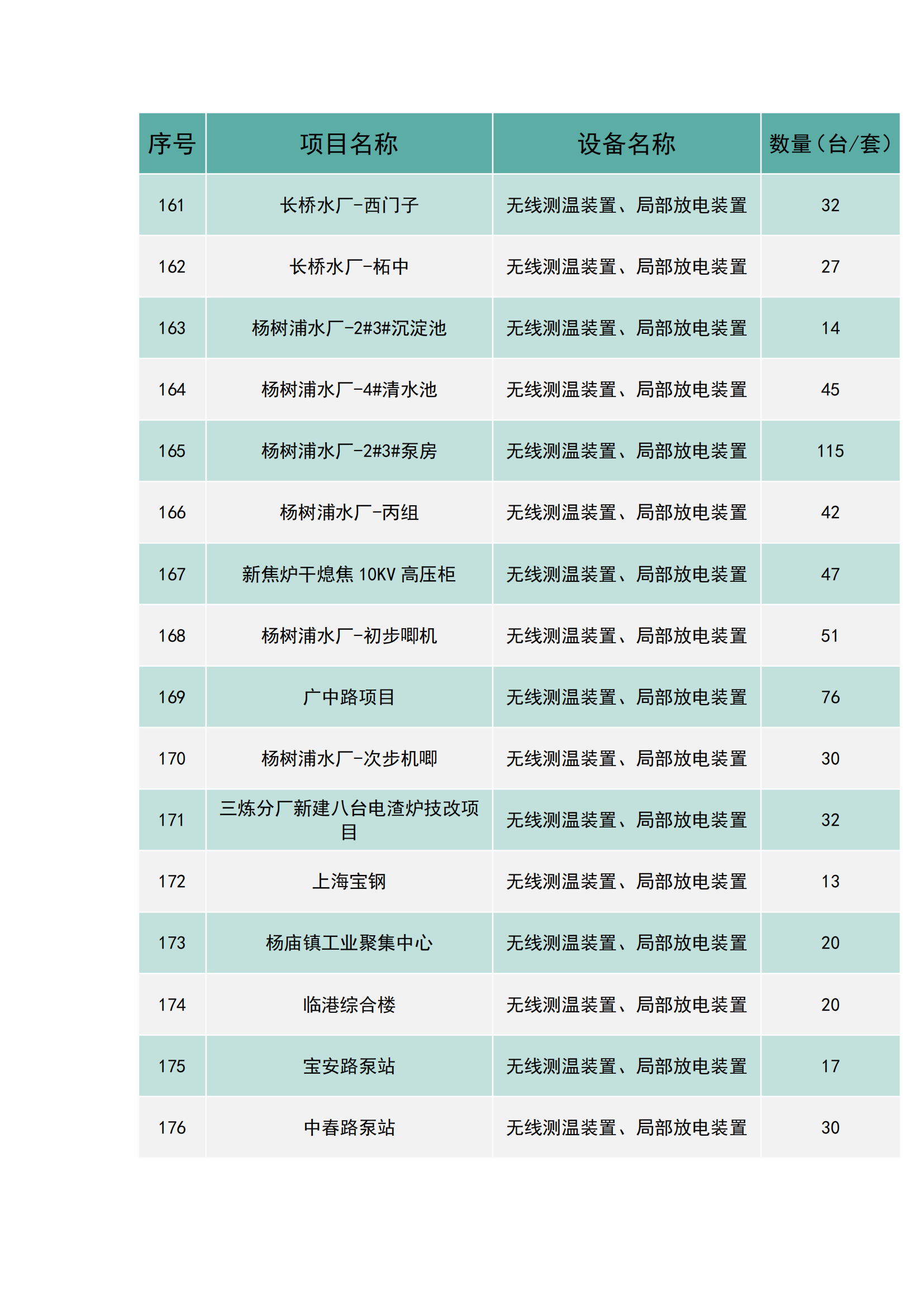 上海南月電氣工程業(yè)績(圖11)