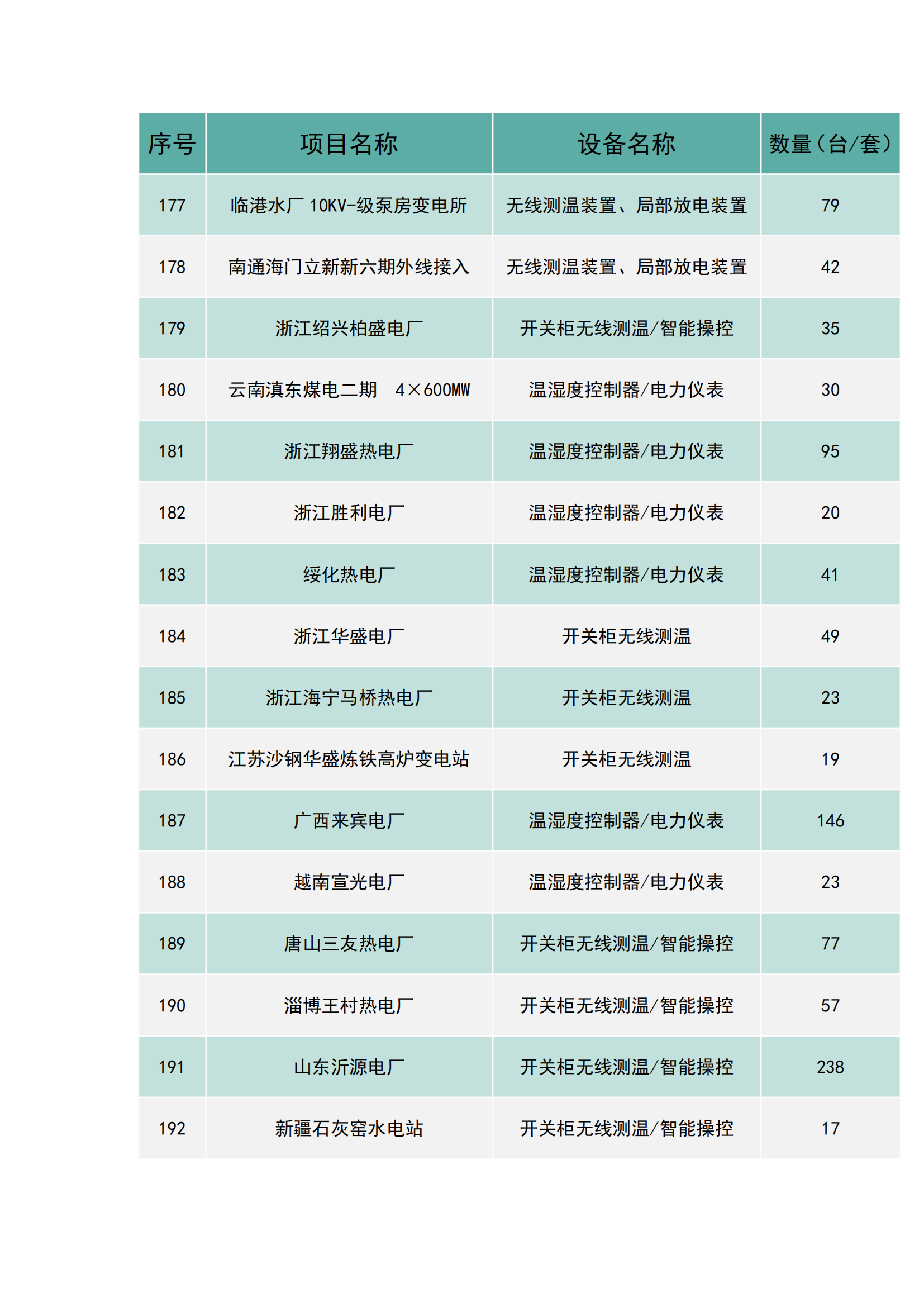 上海南月電氣工程業(yè)績(圖12)