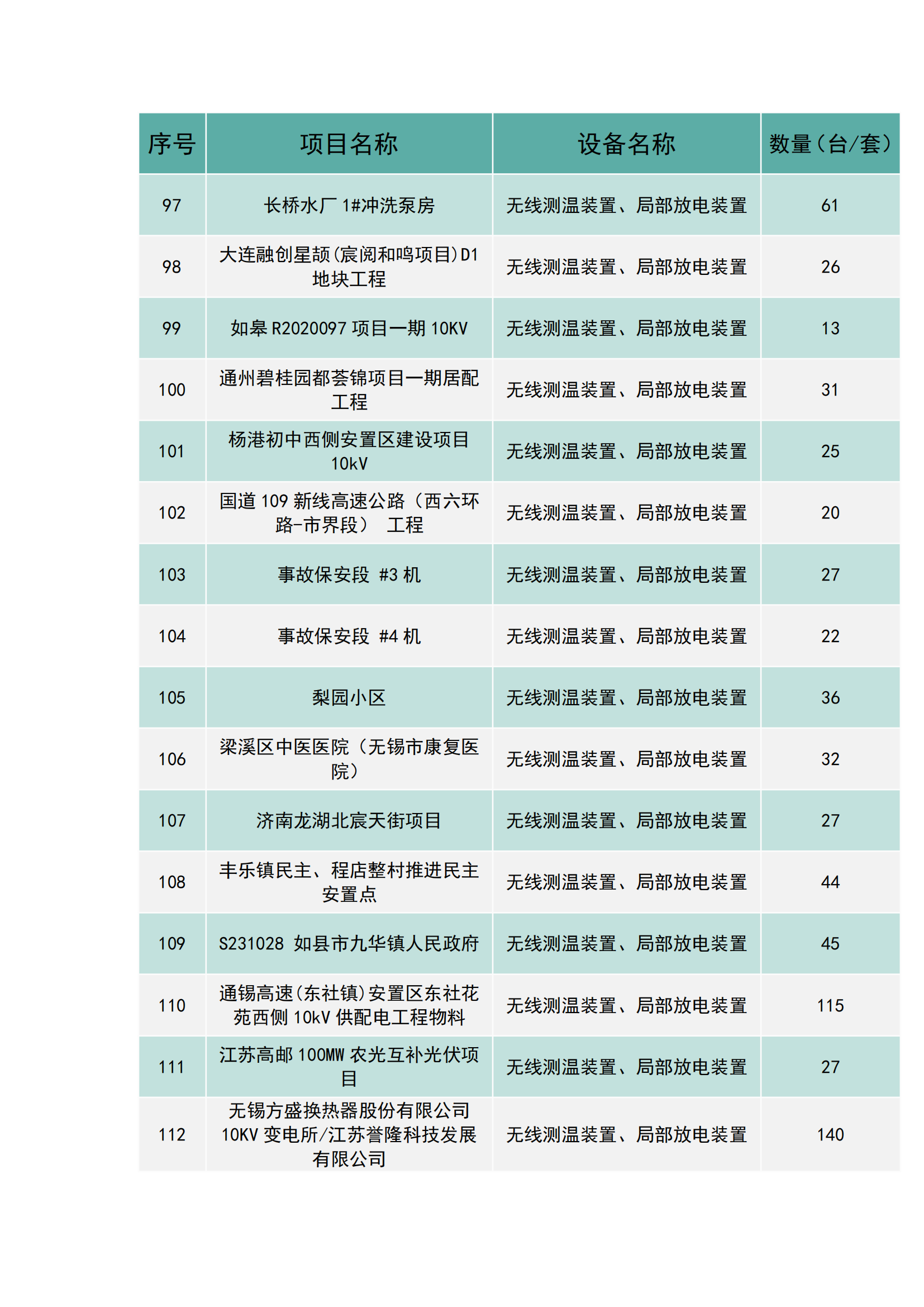 上海南月電氣工程業(yè)績(圖7)