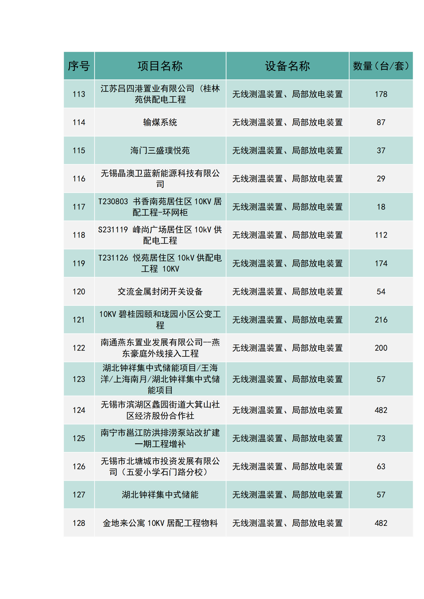 上海南月電氣工程業(yè)績(圖8)