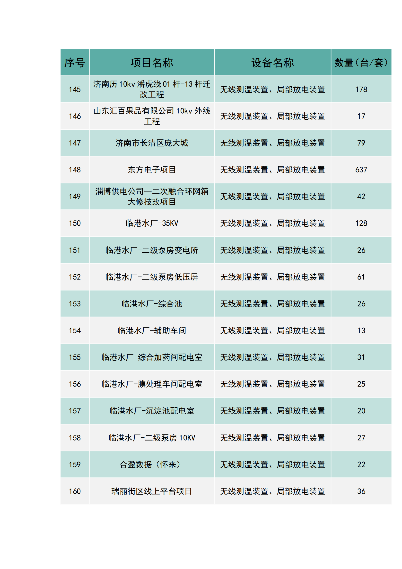 上海南月電氣工程業(yè)績(圖10)