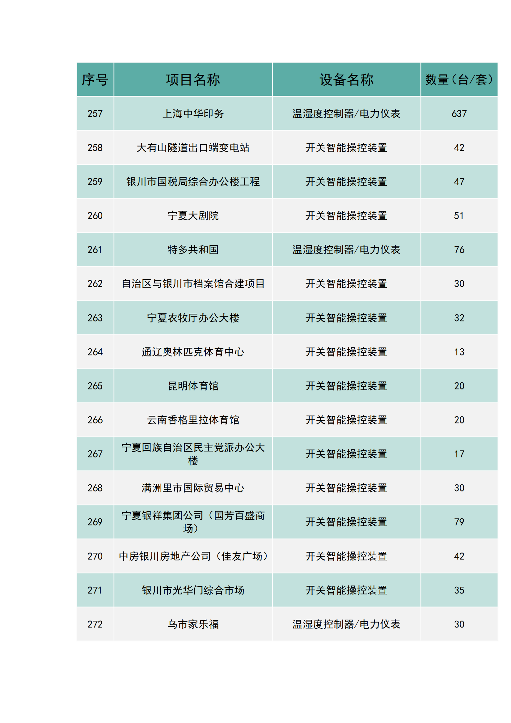 上海南月電氣工程業(yè)績(圖17)