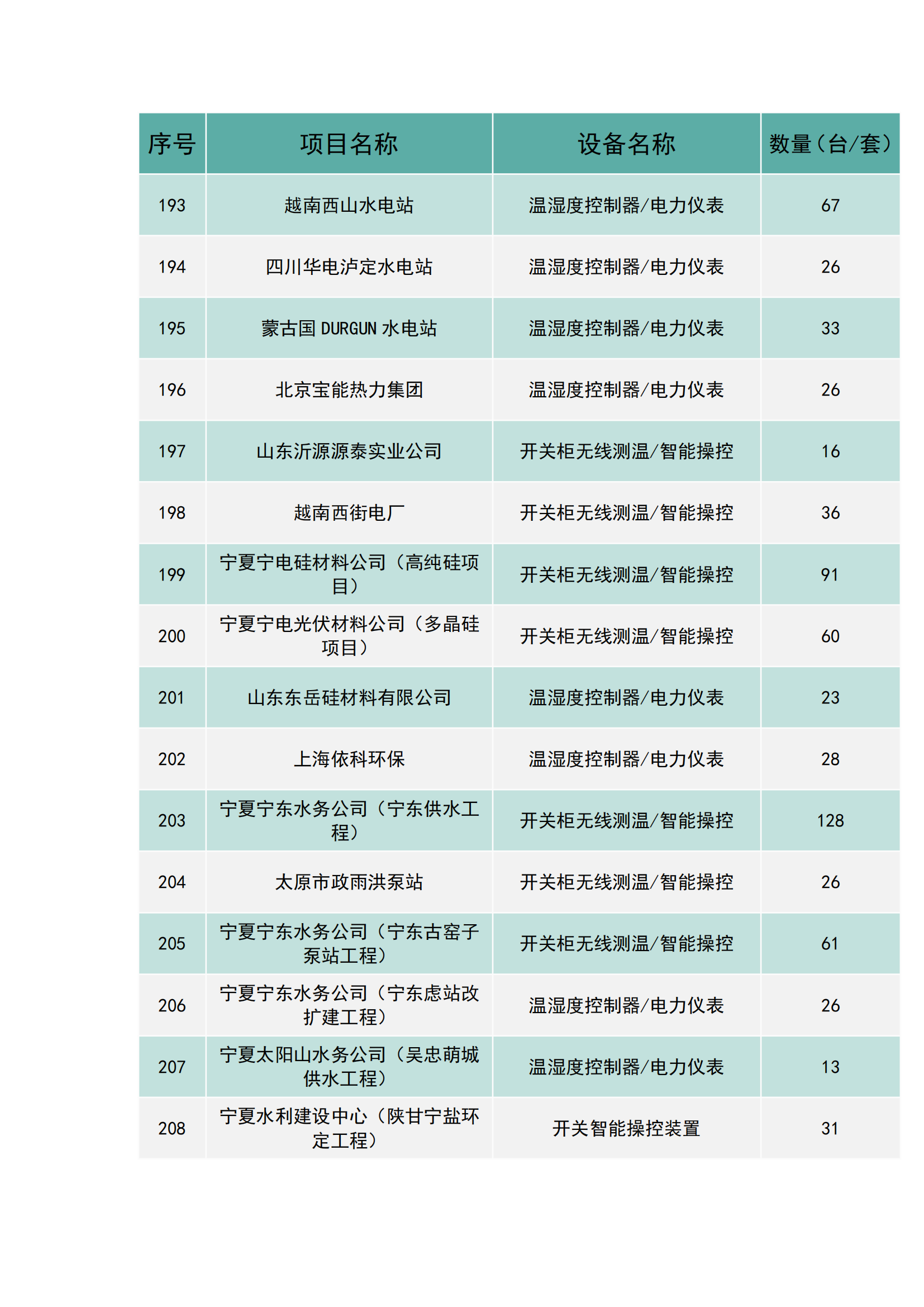 上海南月電氣工程業(yè)績(圖13)