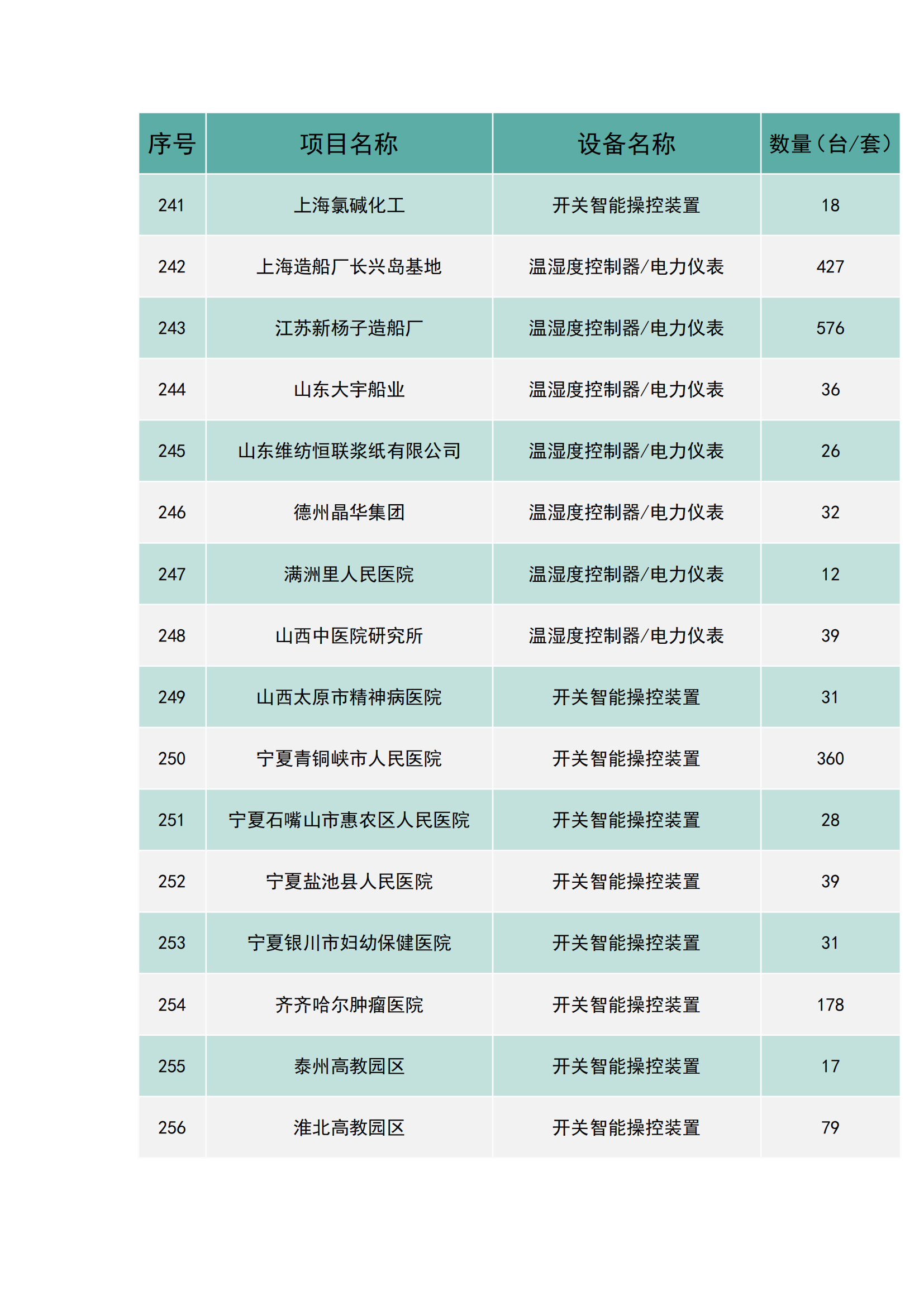 上海南月電氣工程業(yè)績(圖16)