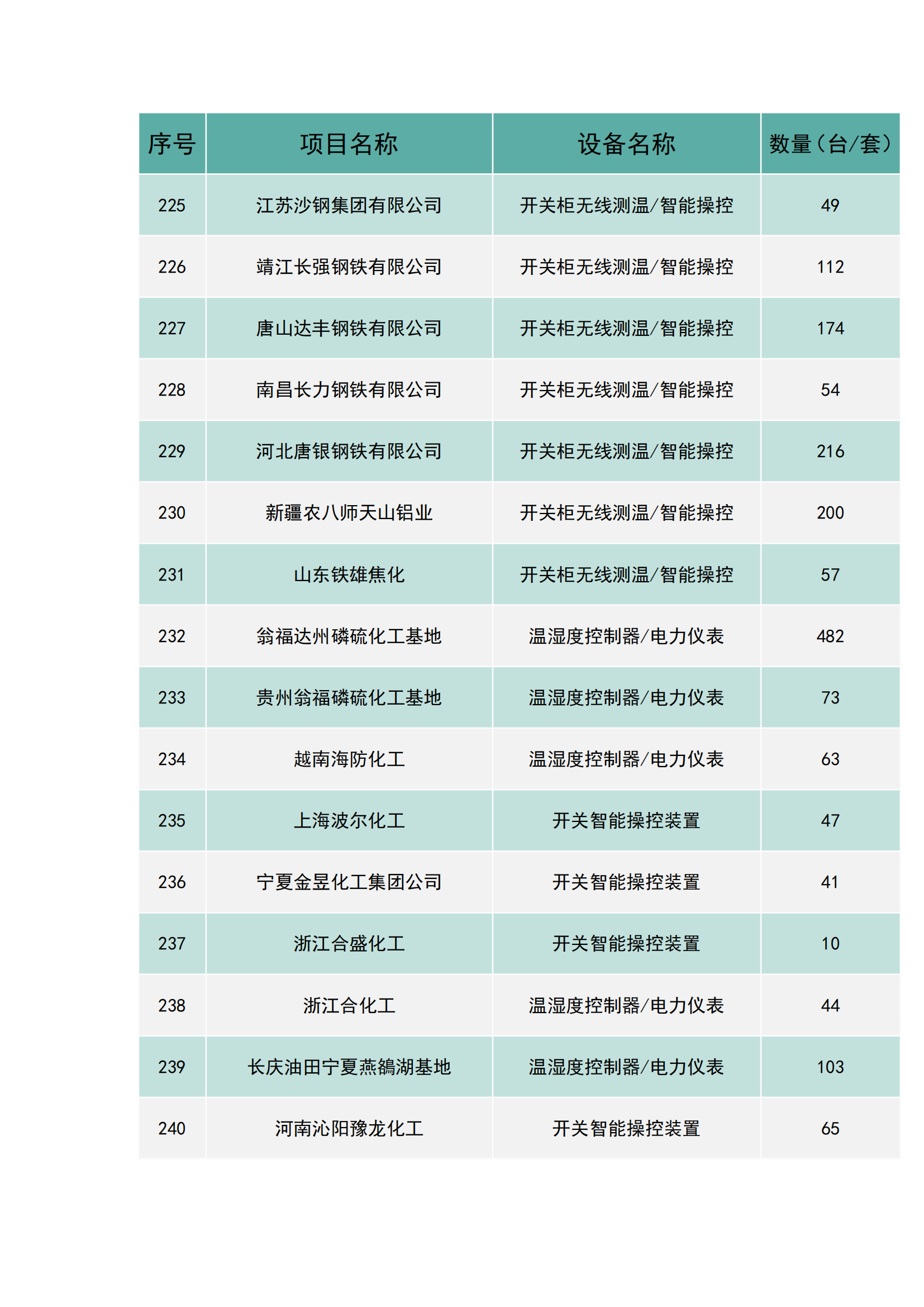 上海南月電氣工程業(yè)績(圖15)