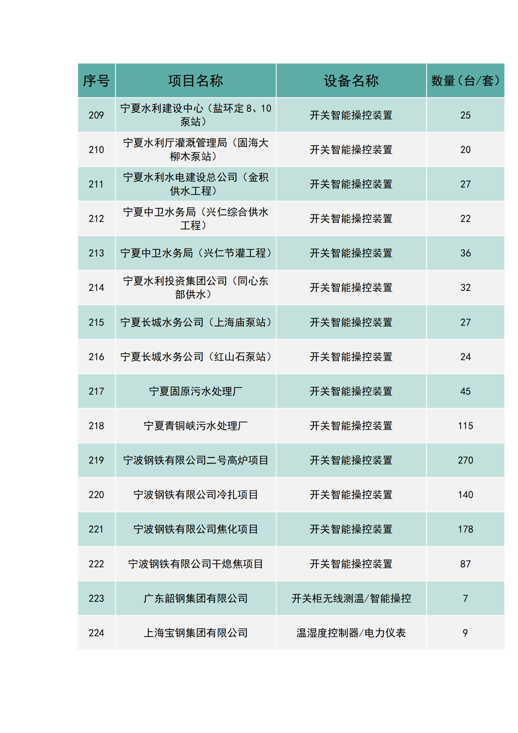 上海南月電氣工程業(yè)績(圖14)