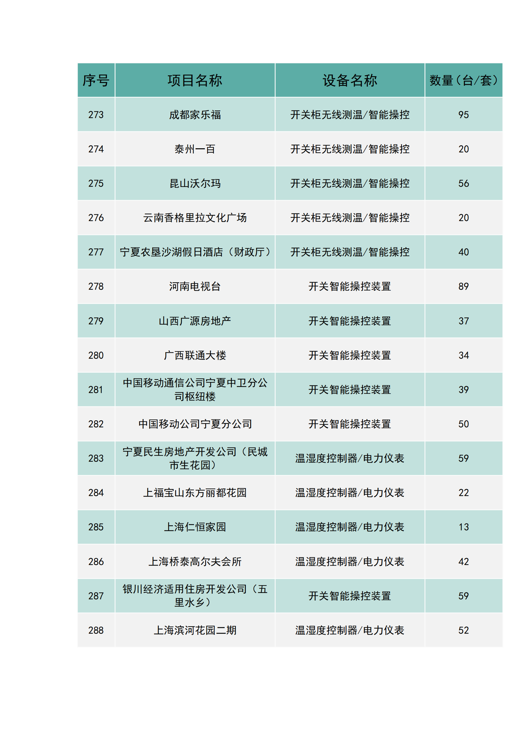 上海南月電氣工程業(yè)績(圖18)