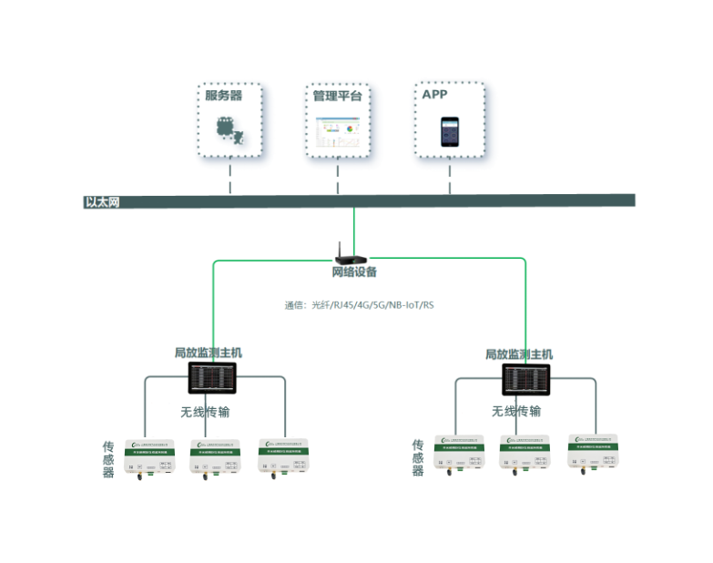 NY-608五合一局放監(jiān)測(cè)裝置(圖1)