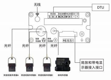 NY-GZ80帶電指示四合一脈沖局放監(jiān)測裝置(圖2)