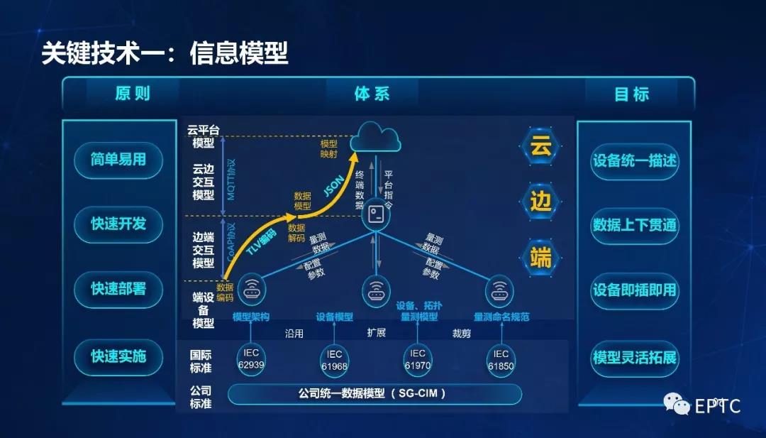 呂軍：配電物聯(lián)網(wǎng)智能感知應(yīng)用與展望(圖8)